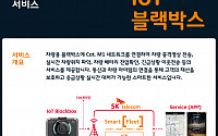 SK텔레콤, 신규 LTE IoT망 상용화… 4월부터 스마트폰으로 블랙박스 영상 실시간 감시