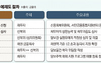 주택담보대출 연체해도 최대 1년간 경매 못한다