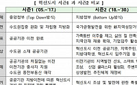 국토부, 혁신도시발전추진단 출범…혁신도시 시즌2 본격화