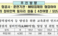 국토부, 5년간 항공정비 분야에서 4000명 일자리 창출