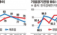 美 ‘재채기’에… 韓 경제 곳곳 ‘생채기’