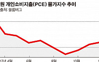 파월 연준 의장, 미국 경제에 강한 자신감…금리인상 가속화 힌트 줬다