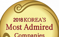아모레퍼시픽, 3년 연속 '2018 한국에서 가장 존경받는 기업' 선정