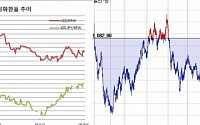 [환율마감]구로다 출구발언에 원·달러 하락 원·엔 1020원 돌파 6개월 최고