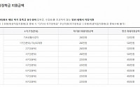 &quot;자녀 3명 이상 대학 등록금 모두 지원&quot;…장학재단 이달 8일까지 접수