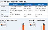 지방선거 때문에...금호타이어·성동조선 등 부실기업 처리 '시간끌기'