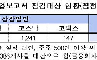 금감원, 12월 결산법인 2600여곳 사업보고서 점검 예고