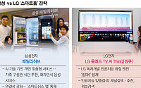 삼성은 ‘냉장고’·LG는 ‘TV’… 스마트 홈 허브 서로 다른 전략