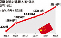 중국 3자녀 정책에 분유·아동복 업계 기회 올까