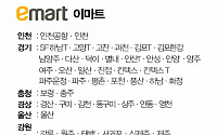 [클립뉴스] 대형마트 휴무일... 이마트ㆍ롯데마트ㆍ홈플러스 3월 11일(일) 영업점