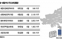 부산 분양시장, 올해 3만8000여 가구 물량 쏟아진다