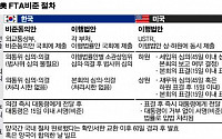 한미 FTA비준, 국회 본회의 의결 후 대통령 서명