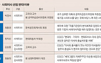 목소리 높이는 시민단체...재계, 사외이사 선임에 ‘진땀’