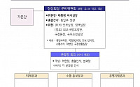 靑, 남북정상회담 준비위 본격 가동…16일 첫 회의