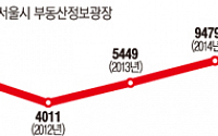 서울 아파트 ‘막판 스퍼트(?)’...세금 폭탄 앞두고 거래량 폭주