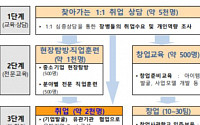 군 상병ㆍ병장 취업휴가 이틀 간다…일과 후 휴대전화 사용 허용