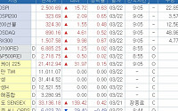 외환·채권시장 안도랠리 ‘FOMC 예상부합’