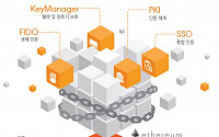 한컴시큐어, 블록체인 보안 솔루션 ‘블록체인 시큐리티 스위트’ 출시
