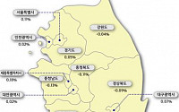 서울 아파트값도 관망세···노원구 6개월만에 하락 전환