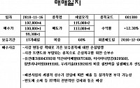 [증권정보] 1천 만원 벌자던 강남주부 10억 주식 대박낸 사연