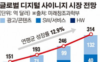 삼성 vs LG, 34조 원 옥외 대형 스크린 시장서 격돌