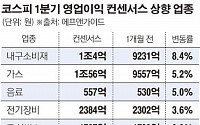 다가오는 1분기 실적 시즌… IT·소비재 주목하라