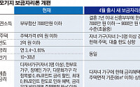 신혼부부·다자녀보금자리론 소득 9000만원 이하·자녀 2~3명 검토