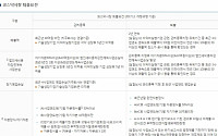 [BioS] 연구개발비 회계처리 논란..&quot;코스닥 퇴출 요건 재검토&quot;