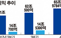 삼성전자 다음주 1분기 실적 발표… 커지는 우려