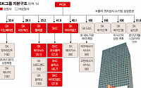 SK루브리컨츠, 기업 상장 본격화..SK이노 일부 지분 매각