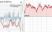 [환율마감] 원·달러 막판하락 ‘3년5개월만 최저’, 위안화강세+롱스탑