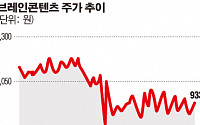 [주담과 Q&amp;A] 브레인콘텐츠, “美 복권시장 집중…향후 진출국 확대할 것“