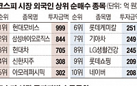 [이주의 수급동향] 코스피, 미·중 무역분쟁 속 수급 불균형