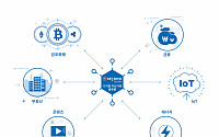 세종텔레콤, 블록체인 방식 '디지털 자산거래 플랫폼' 상반기 론칭