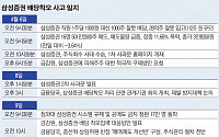 삼성증권 배당사고 일파만파…국민청원 17만에 금융당국 부랴부랴 집중점검