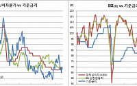 [김남현의 채권 왈가왈부] 낮은 물가에 꺾인 심리, 한은 4분기 한번 인상