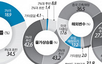 [2011 경제大전망] 고용.물가 최대 화두