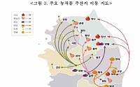21세기말 韓 아열대 국가로…전국이 제주도 감귤밭 된다