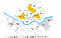 서울시, 1분기 주택 전월세전환율 4.8%…전년동기比 0.4%P↓