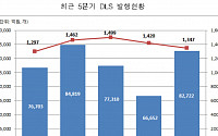 파생결합증권 미상환 잔액 36조…전분기보다 4.2% 늘어