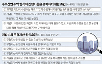 [회계변혁③] 조선·건설·바이오 등 수익인식 변화...실적 변동성 커지나