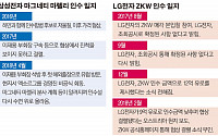 전장 M&amp;A 큰장 선다