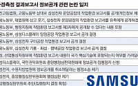 백운규-김영주, 삼성 작업환경보고서 공개 놓고 시각차