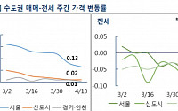 서울 재건축 아파트 가격 상승 30주만에 최저...계속되는 시장 위축