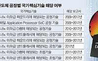 삼성 작업환경보고서 정보공개 잇단 제동