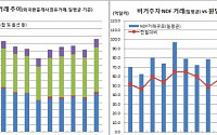 환율 변동성확대에…외환스왑 일평균거래 120억달러 돌파 ‘역대최대’