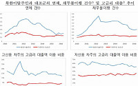 탈북인 개인신용교육 절실, 채무불이행 두 배 더 높아