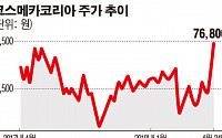 [주담과 Q&amp;A] 코스메카코리아 “잉글우드랩 인수로 R&amp;D 역량 강화…매출액 2000억 전망”