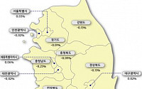 강남4구 아파트 매매가 33주만에 동반 하락···경기도 하락 전환