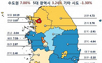 [2018 공동주택공시가격] 전국 공동주택공시가격 5.02% 상승···서울 10%↑ 최고 상승